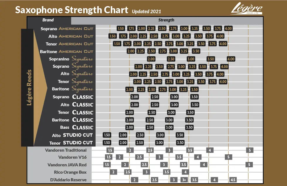 sax chart.jpg sax chart.jpg
