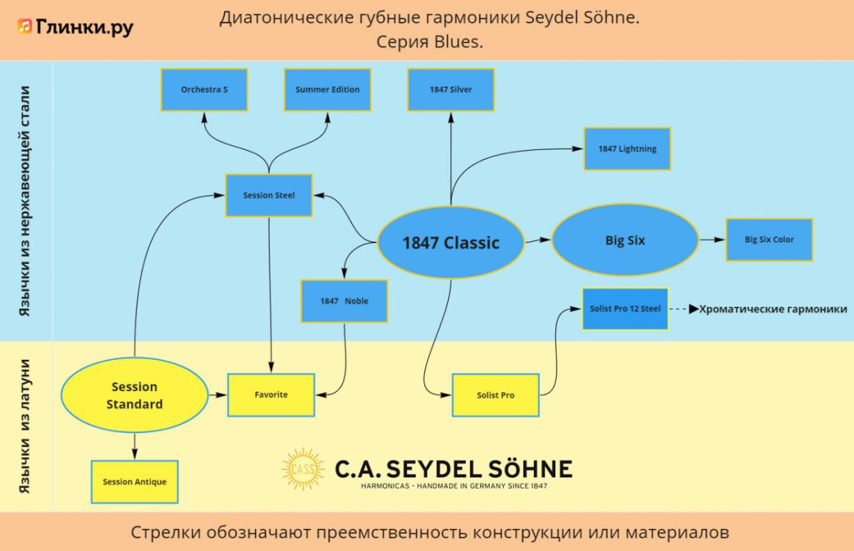 scheme Seydel.jpg