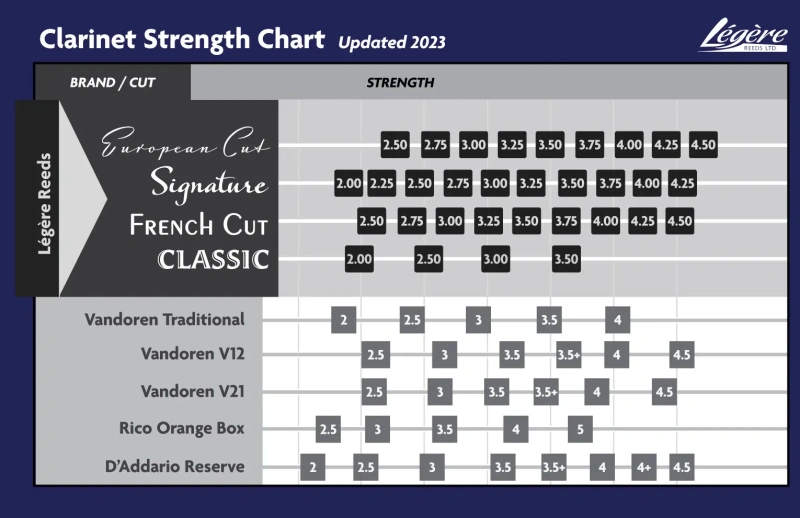 Трость для бас-кларнета Legere Signature Series №2,25 пластиковая