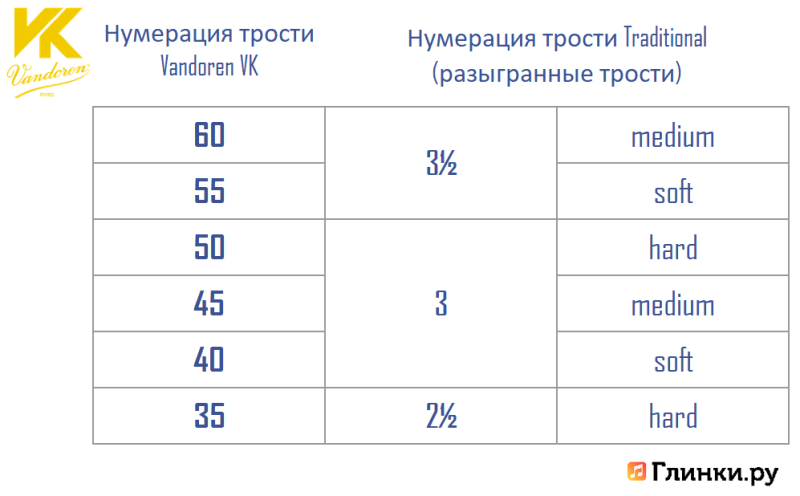 Трость для кларнета Vandoren VK1 55 Bb пластиковая